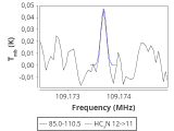 tmc1-nh3-120_0:3mm_red_54.png