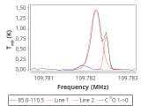 tmc1-nh3-120_0:3mm_red_56.png