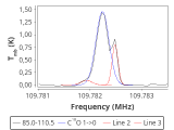 tmc1-nh3-120_0:3mm_red_57.png