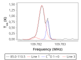 tmc1-nh3-120_0:3mm_red_58.png