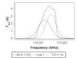 tmc1-nh3-120_0:3mm_red_59.png