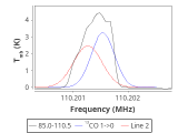 tmc1-nh3-120_0:3mm_red_60.png