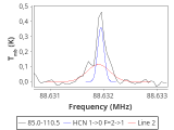 tmc1-nh3-120_0:3mm_red_7.png