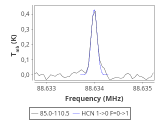 tmc1-nh3-120_0:3mm_red_8.png