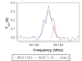 tmc1-nh3-120_0:3mm_red_9.png