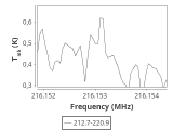 tmc1-nh3-180_0:1mm_ori_4.png