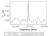 tmc1-nh3-180_0:1mm_red_1.png