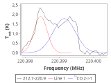 tmc1-nh3-180_0:1mm_red_6.png