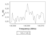 tmc1-nh3-180_0:2mm_147.3_ori_0.png