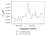 tmc1-nh3-180_0:2mm_168.2_ori_0.png