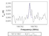 tmc1-nh3-180_0:2mm_168.2_red_0.png