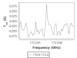 tmc1-nh3-180_0:2mm_171.5_ori_0.png