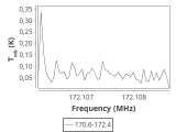 tmc1-nh3-180_0:2mm_171.5_ori_1.png