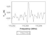 tmc1-nh3-180_0:2mm_171.5_ori_2.png