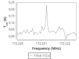 tmc1-nh3-180_0:2mm_171.5_ori_3.png