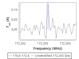 tmc1-nh3-180_0:2mm_171.5_red_2.png