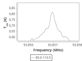 tmc1-nh3-180_0:3mm_ori_14.png