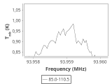 tmc1-nh3-180_0:3mm_ori_16.png