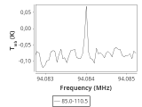 tmc1-nh3-180_0:3mm_ori_17.png