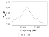 tmc1-nh3-180_0:3mm_ori_18.png