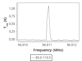 tmc1-nh3-180_0:3mm_ori_25.png