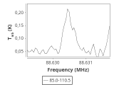 tmc1-nh3-180_0:3mm_ori_3.png