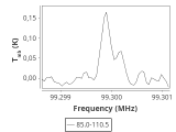 tmc1-nh3-180_0:3mm_ori_33.png