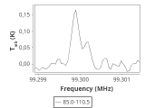 tmc1-nh3-180_0:3mm_ori_34.png