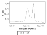 tmc1-nh3-180_0:3mm_ori_38.png