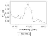 tmc1-nh3-180_0:3mm_ori_4.png