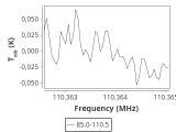 tmc1-nh3-180_0:3mm_ori_42.png