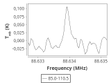 tmc1-nh3-180_0:3mm_ori_5.png