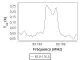 tmc1-nh3-180_0:3mm_ori_7.png