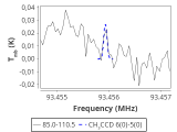 tmc1-nh3-180_0:3mm_red_13.png