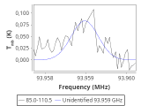 tmc1-nh3-180_0:3mm_red_16.png