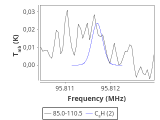 tmc1-nh3-180_0:3mm_red_19.png