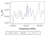 tmc1-nh3-180_0:3mm_red_2.png