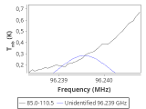 tmc1-nh3-180_0:3mm_red_20.png