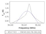 tmc1-nh3-180_0:3mm_red_21.png