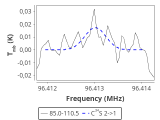 tmc1-nh3-180_0:3mm_red_23.png