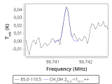 tmc1-nh3-180_0:3mm_red_24.png