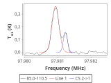 tmc1-nh3-180_0:3mm_red_29.png