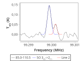 tmc1-nh3-180_0:3mm_red_33.png