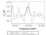 tmc1-nh3-180_0:3mm_red_35.png