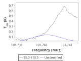 tmc1-nh3-180_0:3mm_red_36.png