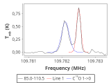 tmc1-nh3-180_0:3mm_red_38.png