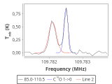 tmc1-nh3-180_0:3mm_red_39.png