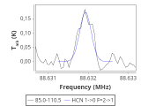 tmc1-nh3-180_0:3mm_red_4.png