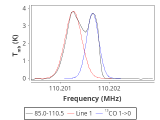 tmc1-nh3-180_0:3mm_red_41.png