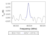 tmc1-nh3-180_0:3mm_red_5.png